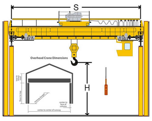 Eot Crane Parts Details